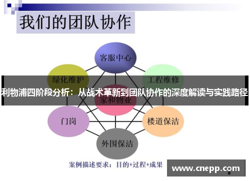 利物浦四阶段分析：从战术革新到团队协作的深度解读与实践路径